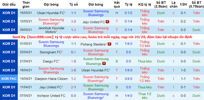Nhận định Suwon Bluewings vs Daegu, 17h ngày 19/5 - Ảnh 1