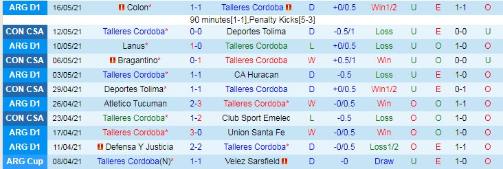 Nhận định Talleres Cordoba vs Bragantino, 7h30ngày 19/5 - Ảnh 1
