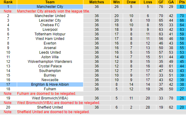Phân tích tỷ lệ hiệp 1 Brighton vs Man City, 1h ngày 19/5 - Ảnh 4