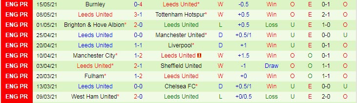 Phân tích tỷ lệ hiệp 1 Southampton vs Leeds, 0h00 ngày 19/5 - Ảnh 2