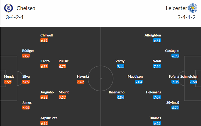 Soi kèo phạt góc Chelsea vs Leicester, 2h15 ngày 19/5 - Ảnh 2