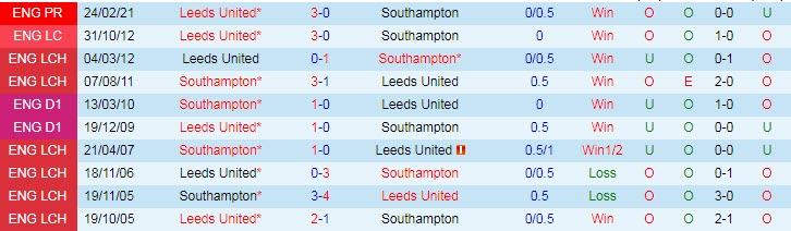 Soi kèo phạt góc Southampton vs Leeds, 0h00 ngày 19/5 - Ảnh 4