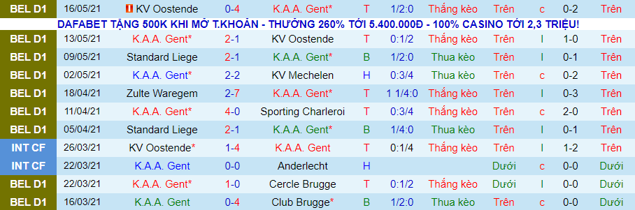 Bet tài xỉu hôm nay 19/5: KAA Gent vs Standard Liege - Ảnh 2