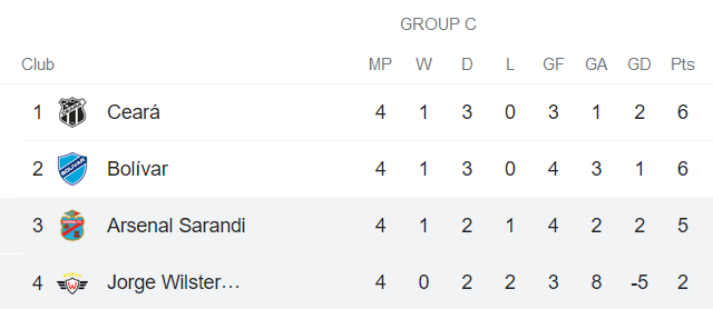 Jorge Wilstermann vs Arsenal Sarandi, 5h15 ngày 20/5 - Ảnh 4