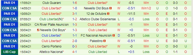 Nhận định Atletico/GO vs Libertad, 5h15 ngày 20/5 - Ảnh 2