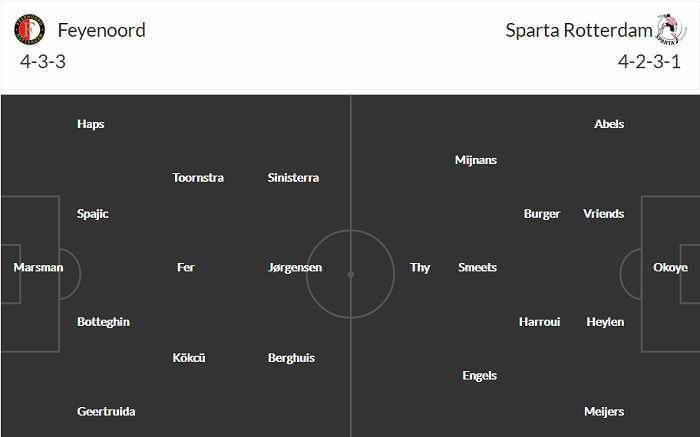 Nhận định Feyenoord vs Sparta Rotterdam, 2h ngày 20/5 - Ảnh 1