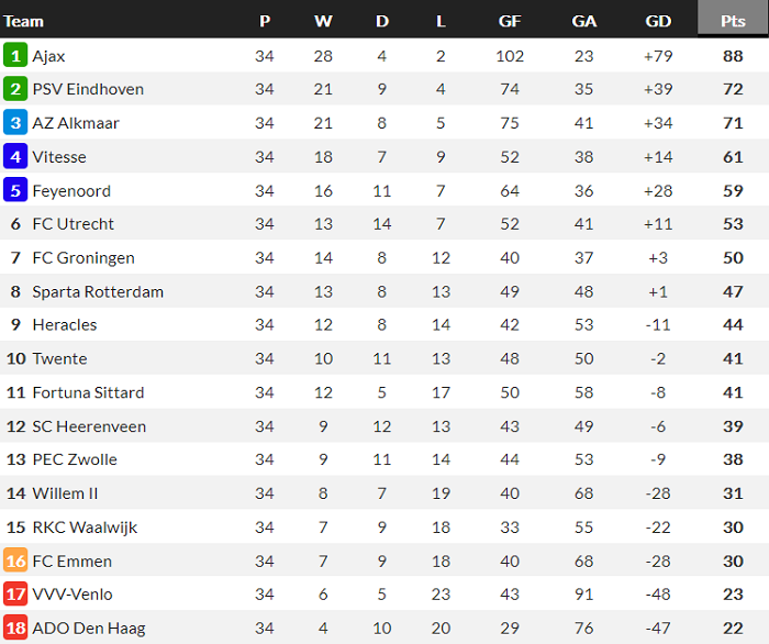 Nhận định Feyenoord vs Sparta Rotterdam, 2h ngày 20/5 - Ảnh 4