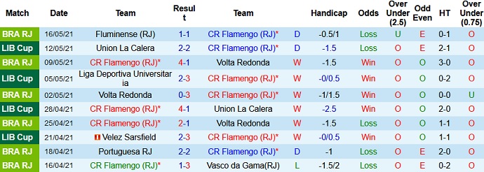 Nhận định Flamengo vs LDU Quito, 7h00 ngày 20/5 - Ảnh 2