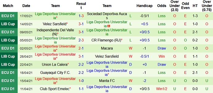 Nhận định Flamengo vs LDU Quito, 7h00 ngày 20/5 - Ảnh 4