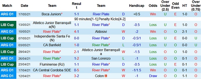 Nhận định River Plate vs Ind Santa Fe, 7h00 ngày 20/5 - Ảnh 2
