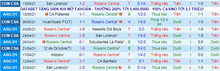 Nhận định Rosario Central vs Huachipato, 7h30 ngày 20/5 - Ảnh 1