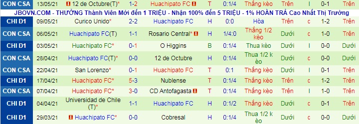 Nhận định Rosario Central vs Huachipato, 7h30 ngày 20/5 - Ảnh 2