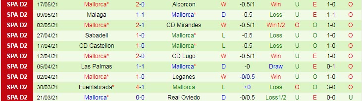 Nhận định Tenerife vs Mallorca, 2h30 ngày 20/5 - Ảnh 2