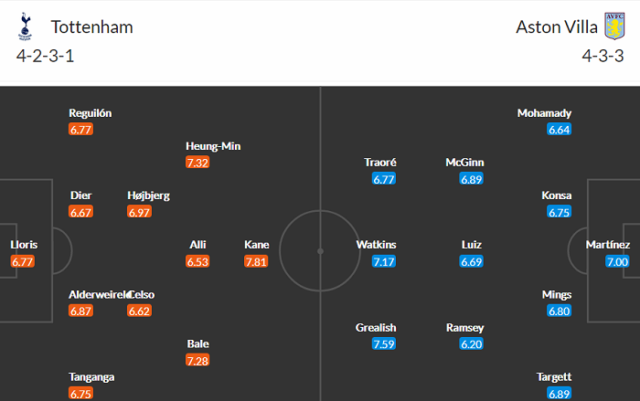 Nhận định Tottenham vs Aston Villa, 0h ngày 20/5 - Ảnh 4