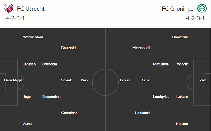 Nhận định Utrecht vs Groningen, 23h45 ngày 19/5 - Ảnh 4