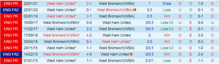 Nhận định West Brom vs West Ham, 2h15 ngày 20/5 - Ảnh 3