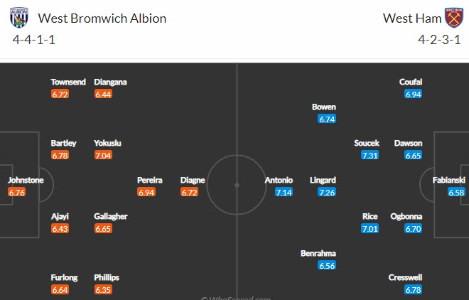 Nhận định West Brom vs West Ham, 2h15 ngày 20/5 - Ảnh 4