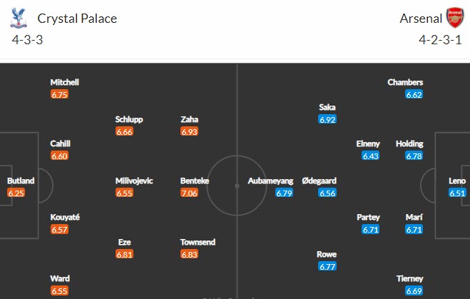 Phân tích tỷ lệ hiệp 1 Crystal Palace vs Arsenal, 1h ngày 20/5 - Ảnh 1