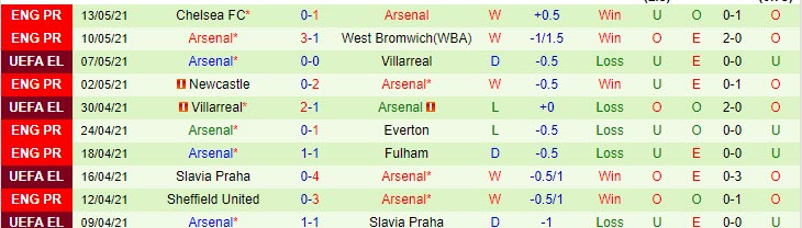 Phân tích tỷ lệ hiệp 1 Crystal Palace vs Arsenal, 1h ngày 20/5 - Ảnh 3