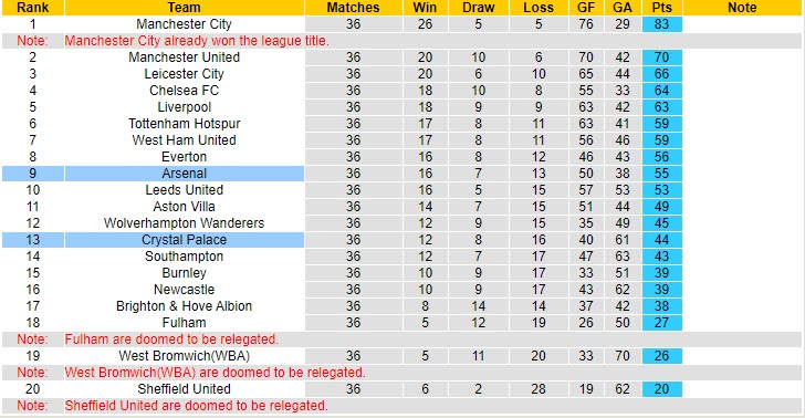 Phân tích tỷ lệ hiệp 1 Crystal Palace vs Arsenal, 1h ngày 20/5 - Ảnh 5