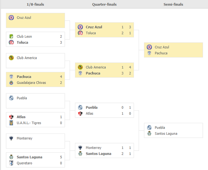 Phân tích tỷ lệ hiệp 1 Pachuca vs Cruz Azul, 08h30 ngày 20/05 - Ảnh 4