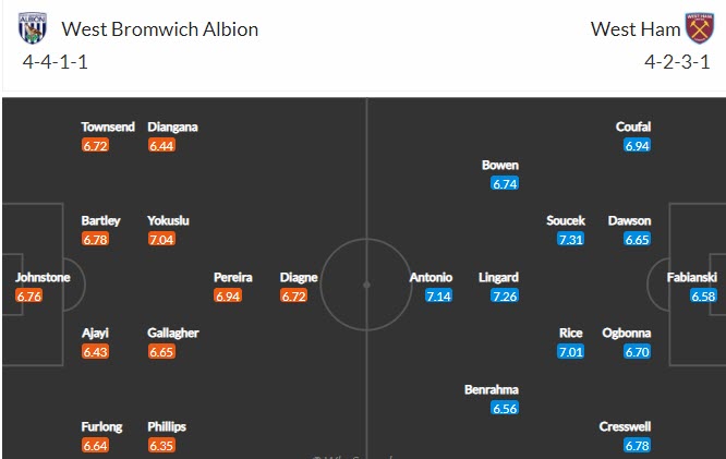 Phân tích tỷ lệ hiệp 1 West Brom vs West Ham, 2h15 ngày 20/5 - Ảnh 4