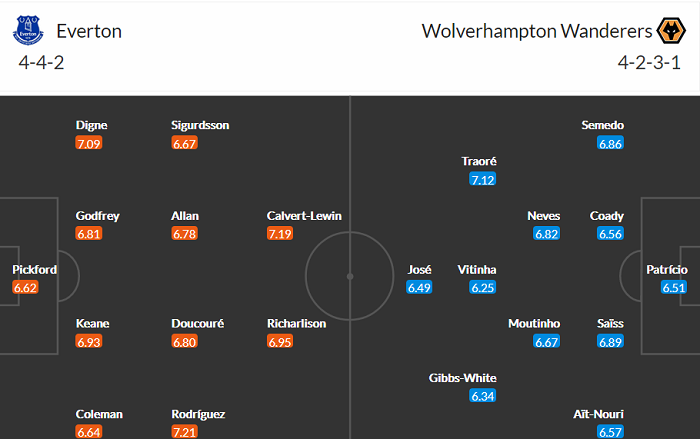 Soi kèo phạt góc Everton vs Wolves, 0h ngày 20/5 - Ảnh 2