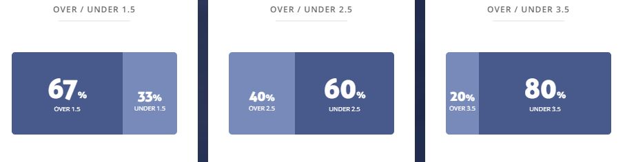 Máy tính dự đoán bóng đá 20/5: Santos Guapiles vs Herediano - Ảnh 2