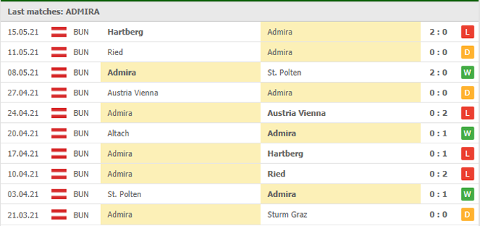 Nhận định Admira vs Altach, 00h00 ngày 22/05 - Ảnh 1