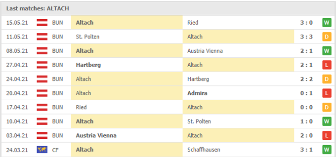 Nhận định Admira vs Altach, 00h00 ngày 22/05 - Ảnh 2