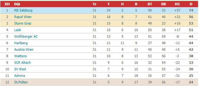 Nhận định Admira vs Altach, 00h00 ngày 22/05 - Ảnh 5