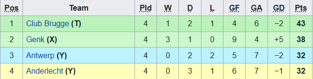 Nhận định Anderlecht vs Club Brugge, 2h ngày 21/5 - Ảnh 4