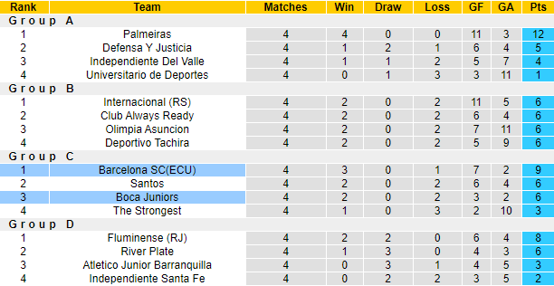 Nhận định Boca Juniors vs Barcelona, 7h ngày 21/5 - Ảnh 4