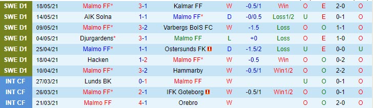 Nhận định Gijon vs Las Palmas, 23h30 ngày 20/5 - Ảnh 1