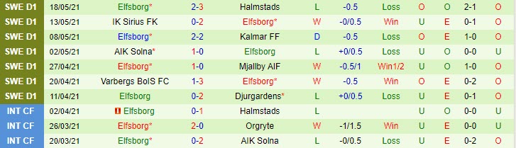 Nhận định Gijon vs Las Palmas, 23h30 ngày 20/5 - Ảnh 2