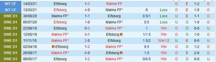 Nhận định Gijon vs Las Palmas, 23h30 ngày 20/5 - Ảnh 4