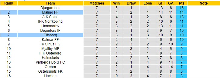 Nhận định Gijon vs Las Palmas, 23h30 ngày 20/5 - Ảnh 5