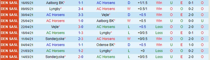 Nhận định Horsens vs Sonderjyske, 23h00 ngày 20/5 - Ảnh 1