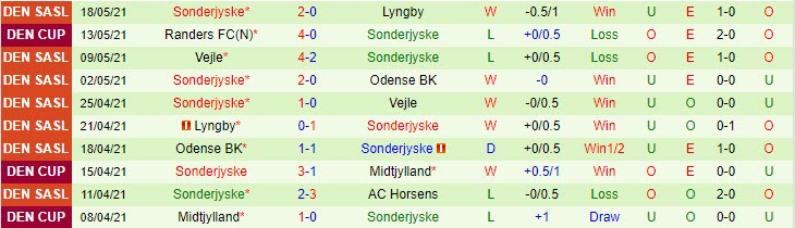 Nhận định Horsens vs Sonderjyske, 23h00 ngày 20/5 - Ảnh 2