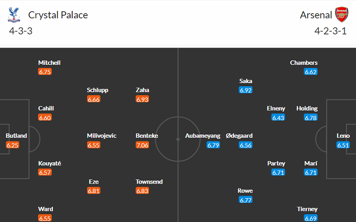 Nhận định kèo thẻ phạt Crystal Palace vs Arsenal, 1h ngày 20/5 - Ảnh 1