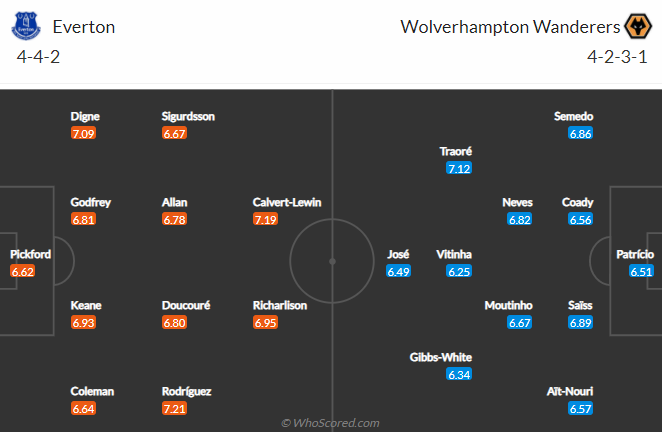 Nhận định kèo thẻ phạt Everton vs Wolves, 0h ngày 20/5 - Ảnh 1