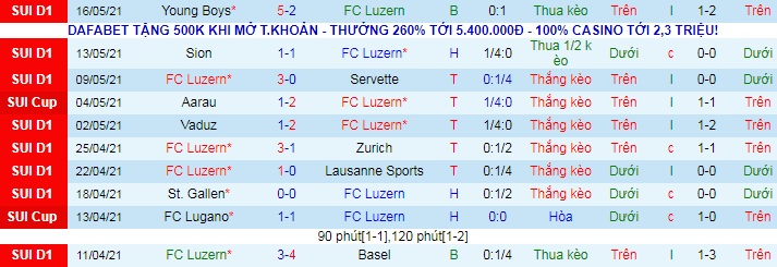 Nhận định Luzern vs Lugano, 1h30 ngày 22/5 - Ảnh 1