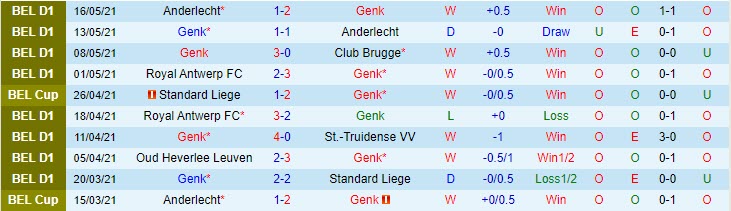 Nhận định Racing Genk vs Royal Antwerp, 23h30 ngày 20/5 - Ảnh 1