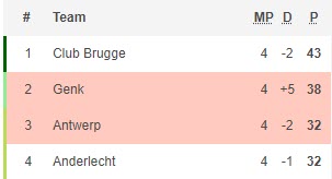 Nhận định Racing Genk vs Royal Antwerp, 23h30 ngày 20/5 - Ảnh 4