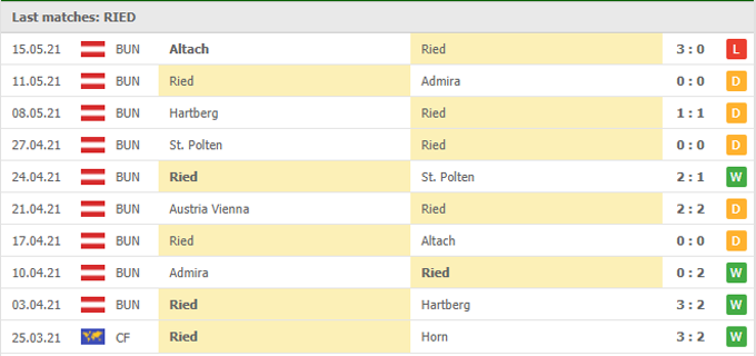 Nhận định Ried vs Austria Wien, 00h00 ngày 22/05 - Ảnh 1