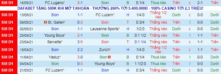 Nhận định Sion vs Basel, 1h30 ngày 22/5 - Ảnh 1