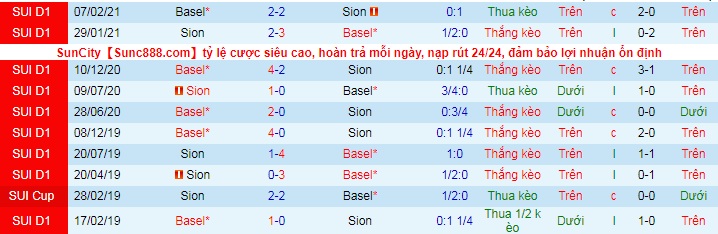 Nhận định Sion vs Basel, 1h30 ngày 22/5 - Ảnh 3