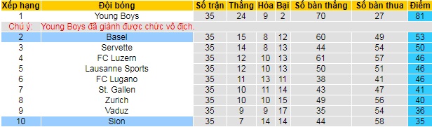 Nhận định Sion vs Basel, 1h30 ngày 22/5 - Ảnh 4