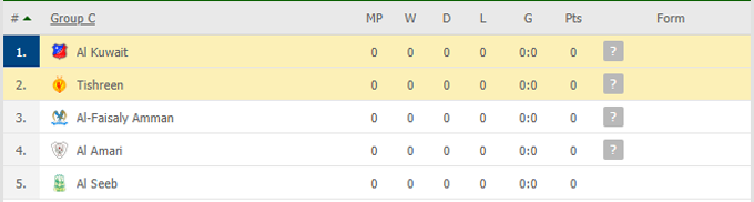 Nhận định Tishreen vs Kuwait, 20h00 ngày 21/05 - Ảnh 5