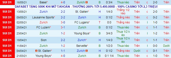 Nhận định Zürich vs Vaduz, 1h30 ngày 22/5 - Ảnh 1